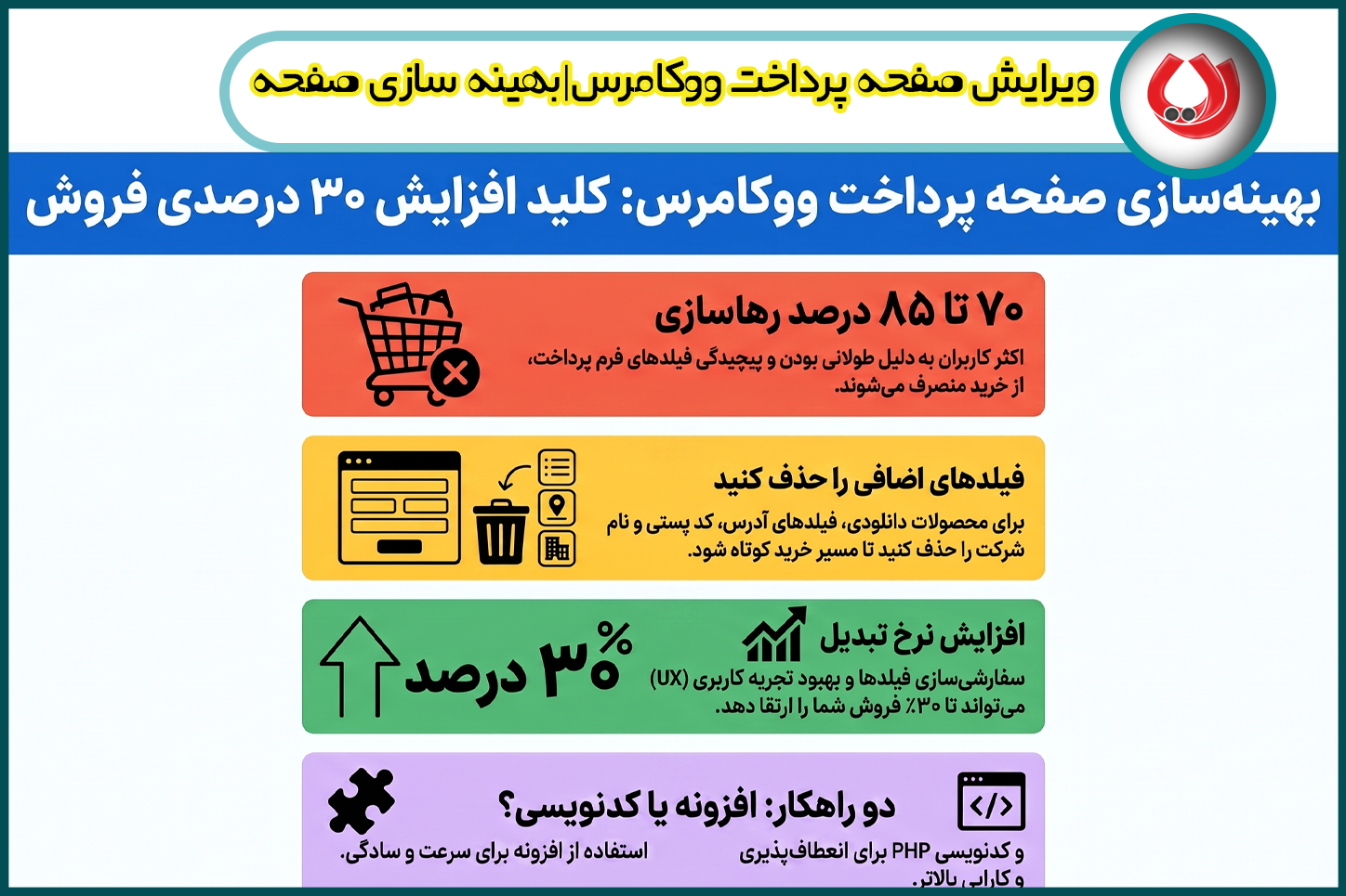 ویرایش صفحه پرداخت ووکامرس|بهینه سازی صفحه پرداخت ووکامرس و افزایش فروش